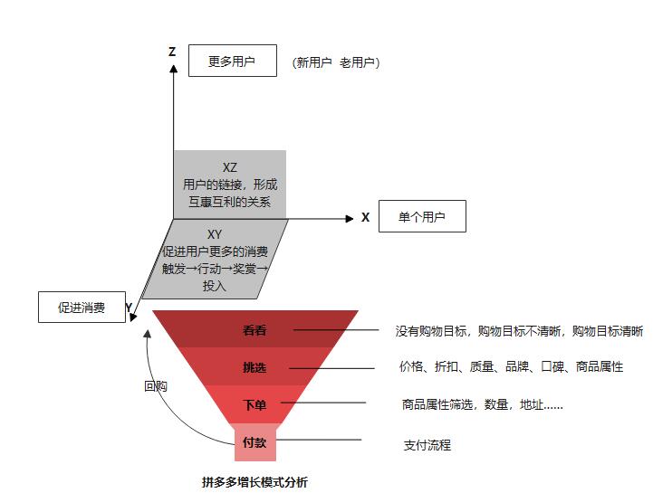 第三季度营收不及市场预期 “猫狗拼”赛事升级：拼多多为何执意“深蹲”？