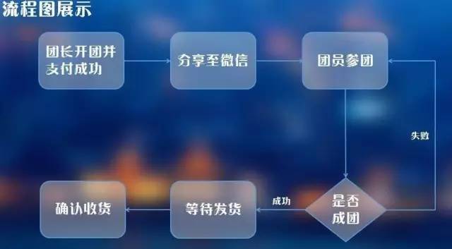 利来老牌娱乐官网双十二落幕“搅局者”拼多多是如何炼成的？